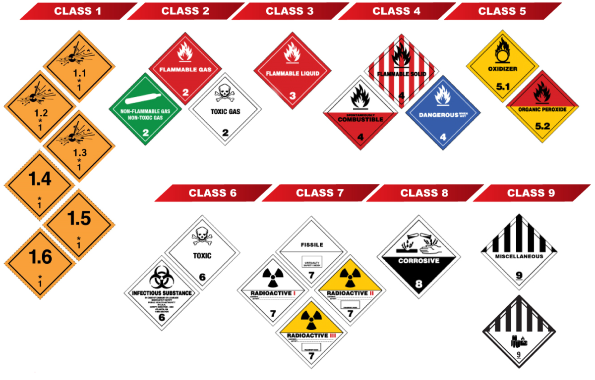 Dangerous Goods and their Transportation - Haulio