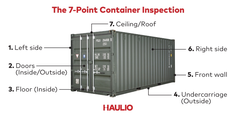 The 7-Point Container Inspection Checklist