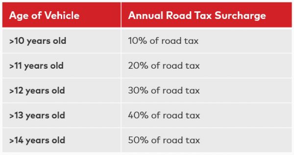 Trucking Costs in Singapore - Haulio