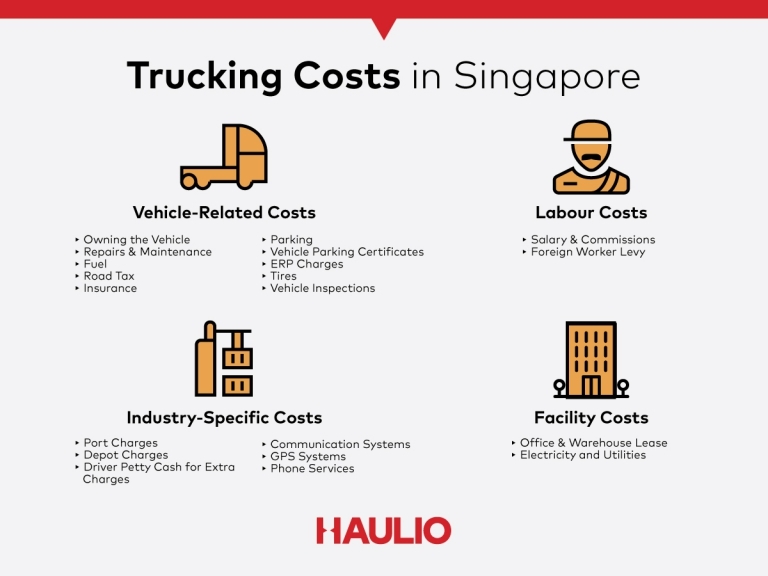 Overview of Trucking Costs Singapore