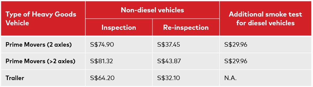 Vehicle Inspection Prices for Heavy Goods Vehicles