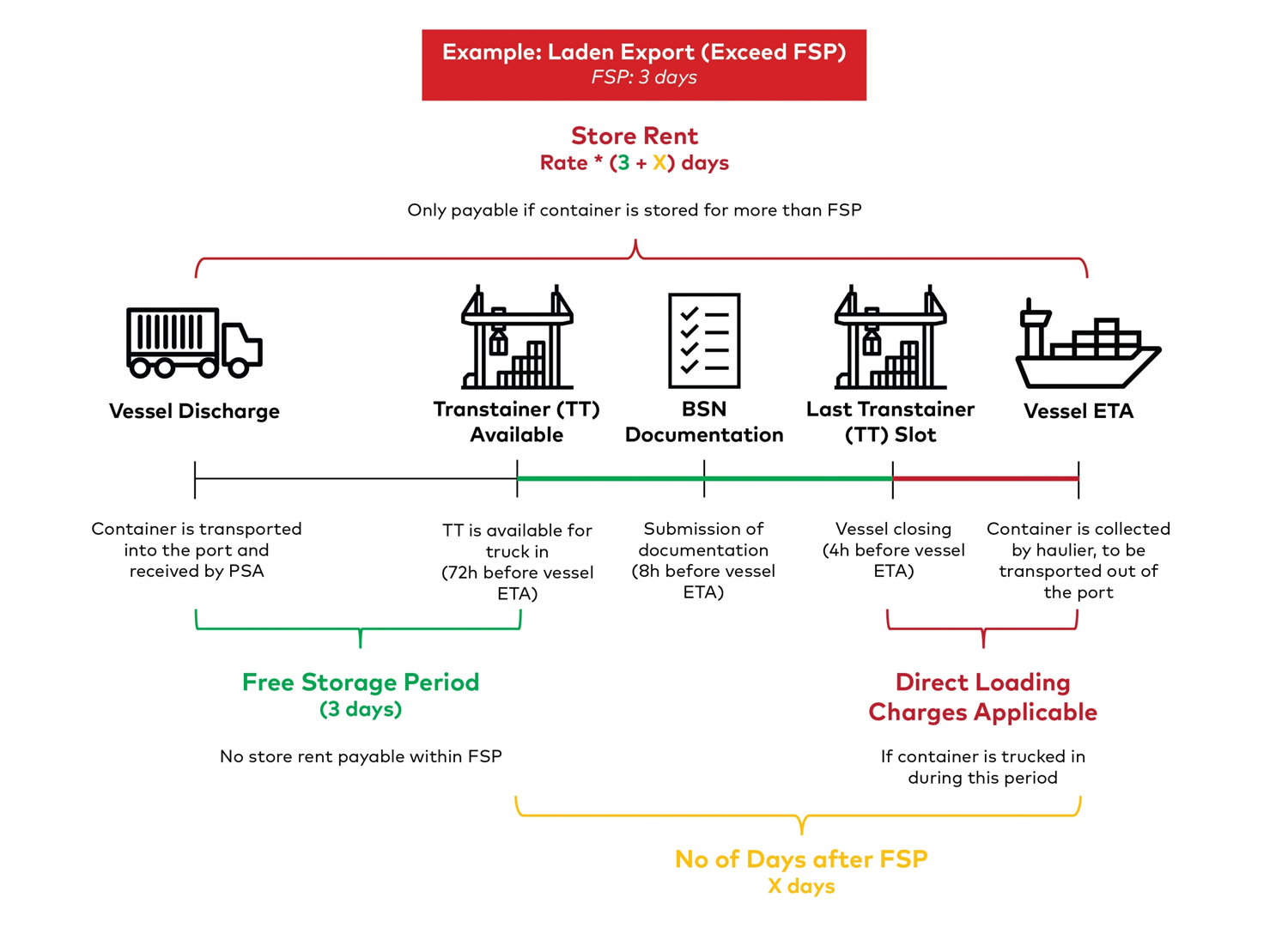 what-are-psa-port-storage-charges-for-containers-in-singapore-haulio