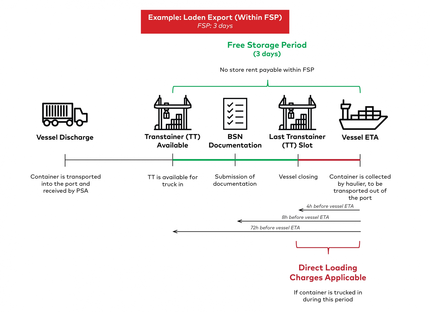 what-are-psa-port-storage-charges-for-containers-in-singapore-haulio