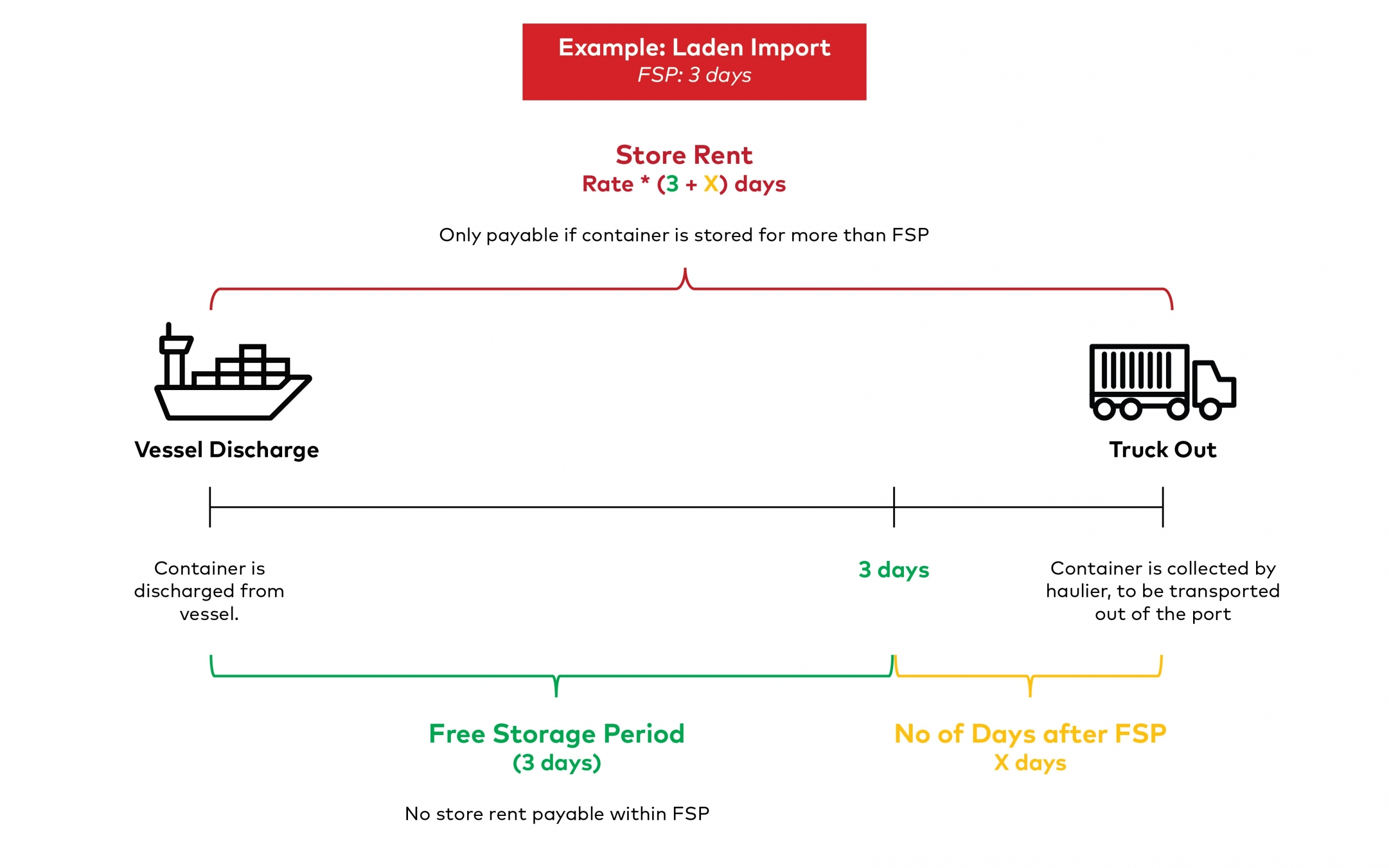 types-of-port-charges-feaffa-lms