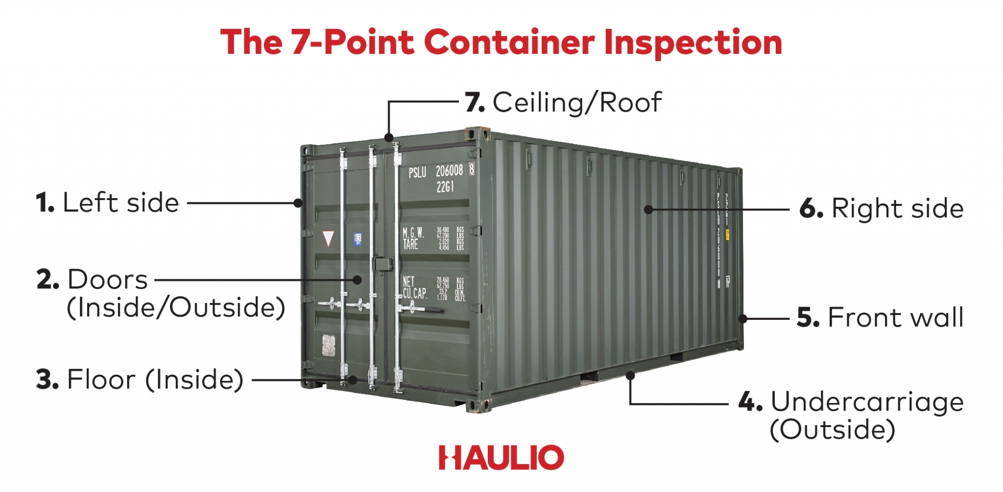 Container Stuffing and Stripping - Haulio