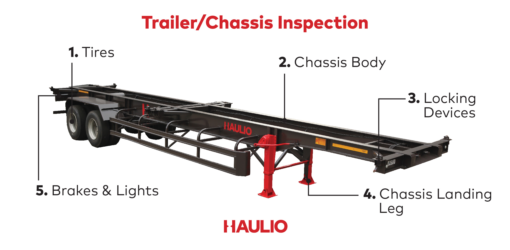 Trailer/Chassis Inspection Checklist