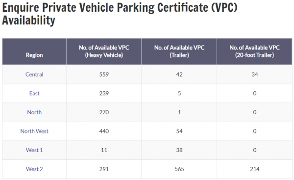 Private VPCs Availability